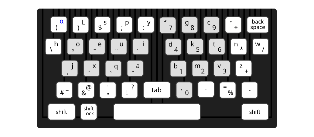 Shifting mechanical typewriter layout